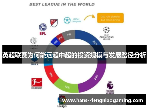 英超联赛为何能远超中超的投资规模与发展路径分析 英超联赛为何能远超中超的投资规模与发展路径分析