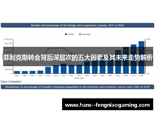 菲利克斯转会背后深层次的五大因素及其未来走势解析