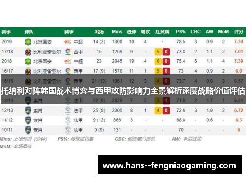 托纳利对阵韩国战术博弈与西甲攻防影响力全景解析深度战略价值评估