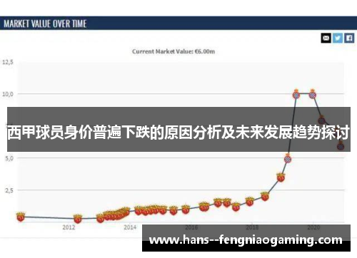 西甲球员身价普遍下跌的原因分析及未来发展趋势探讨